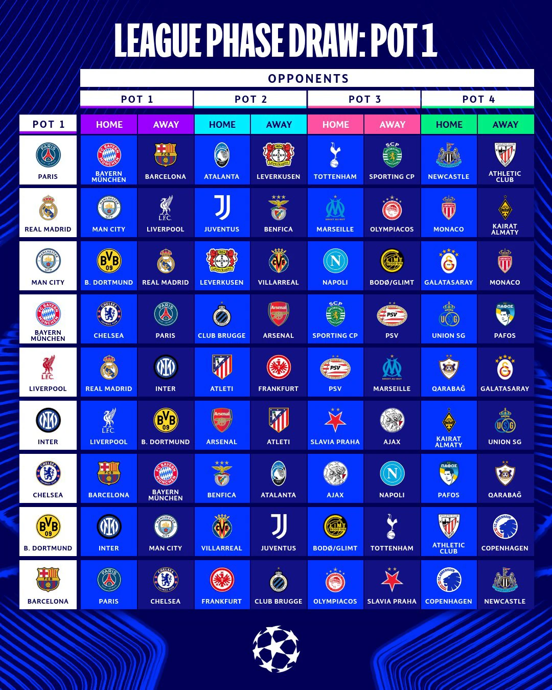 Champions Pot 1