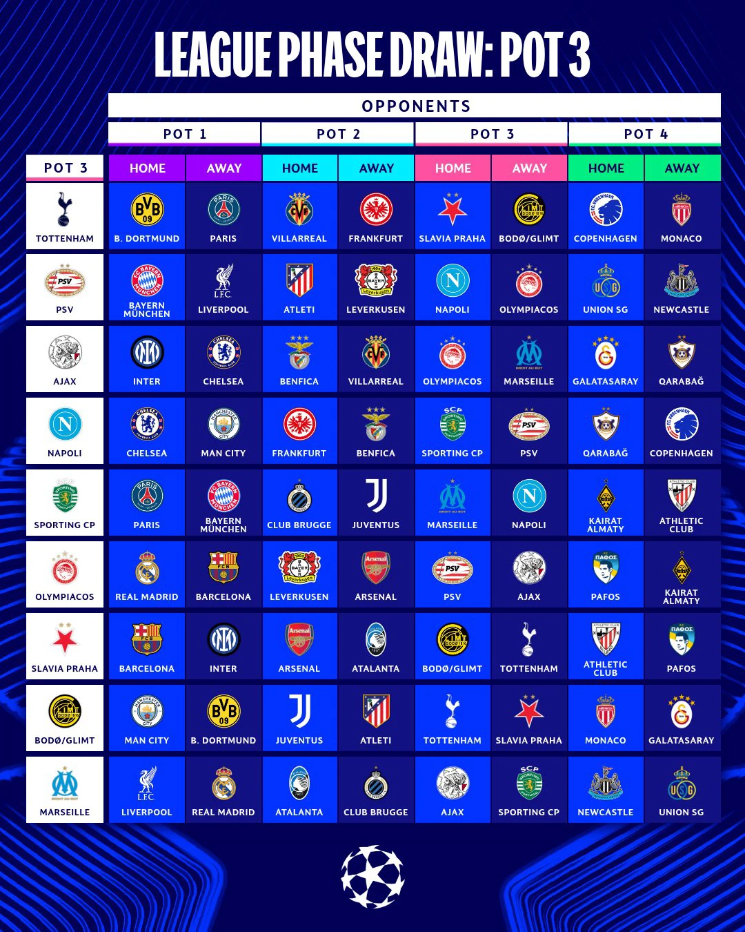 Champions Pot 3