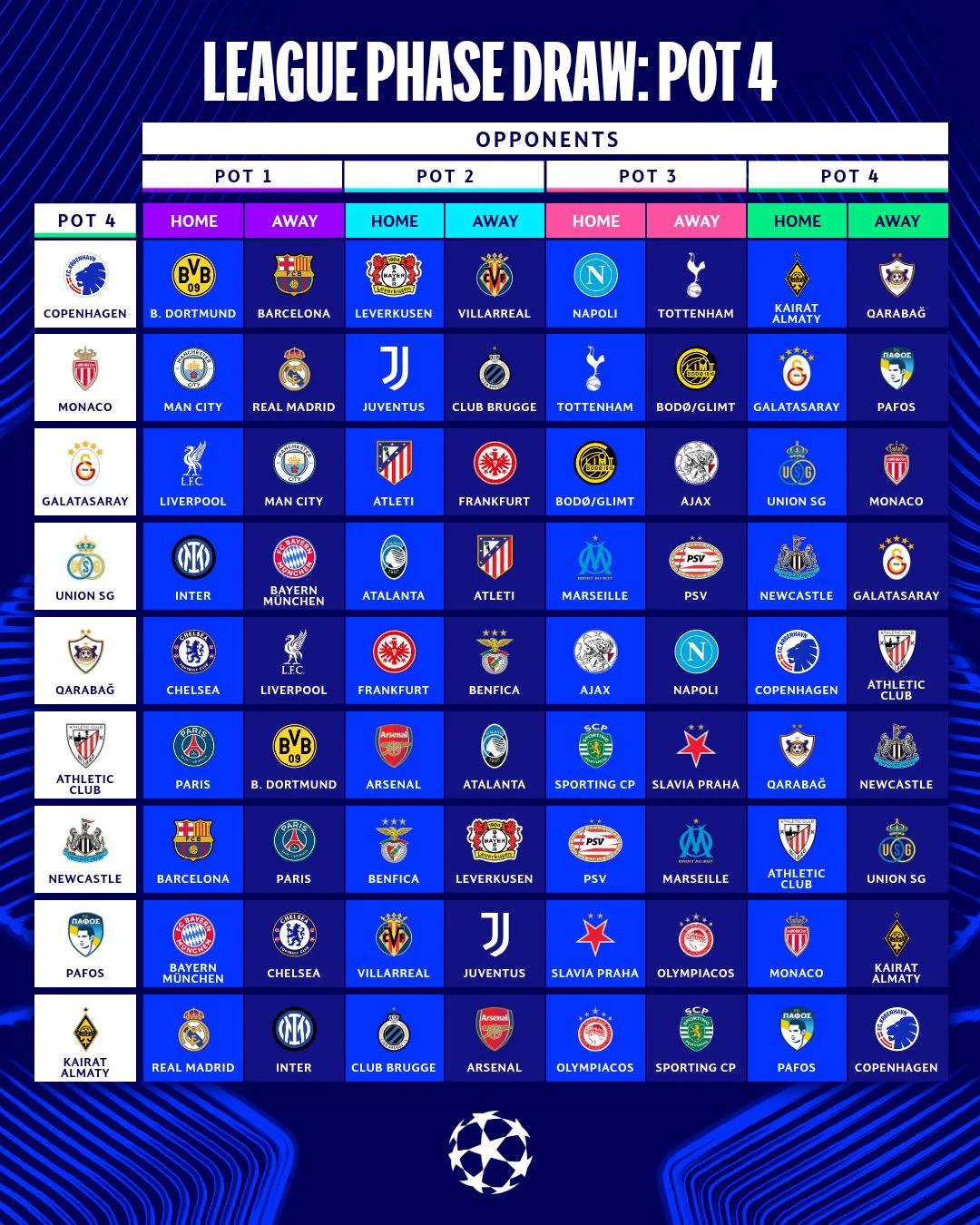 Champions Pot 4