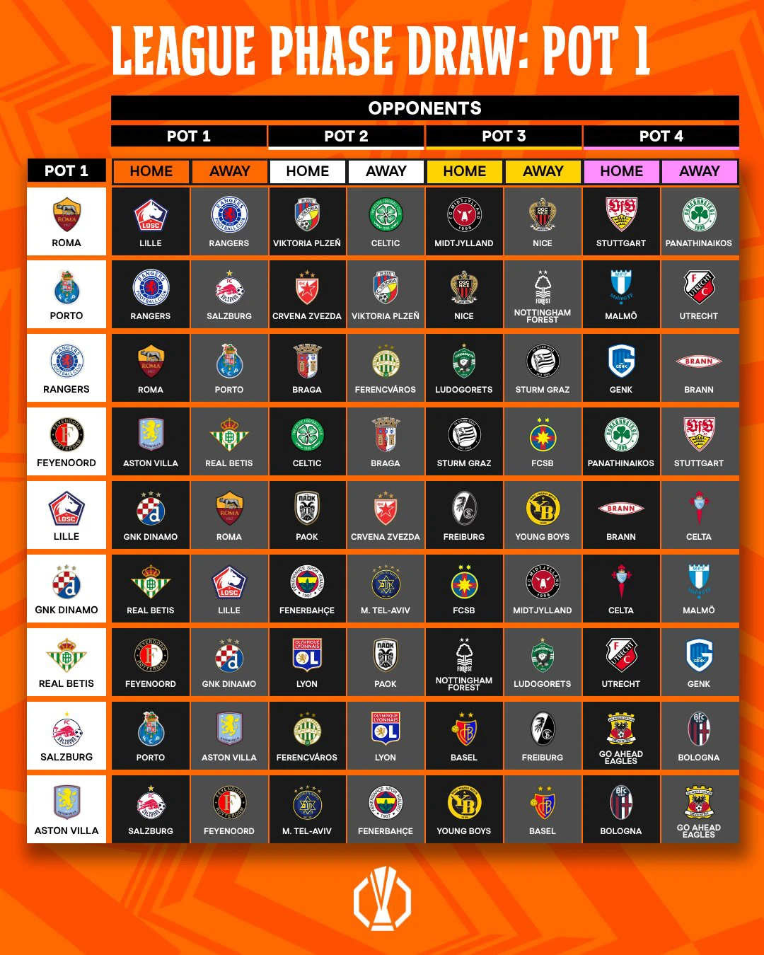 Champions Pot 1