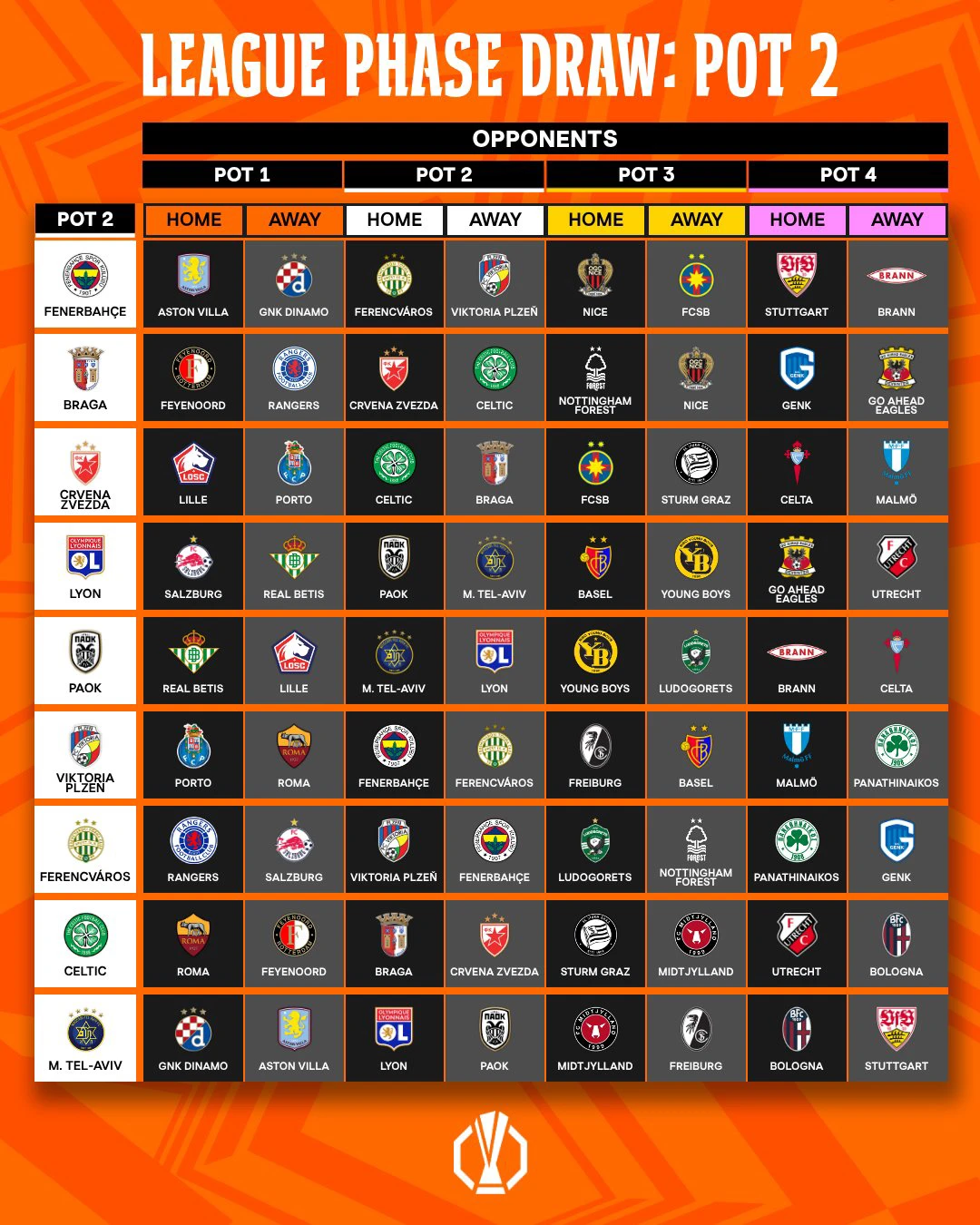 Champions Pot 2