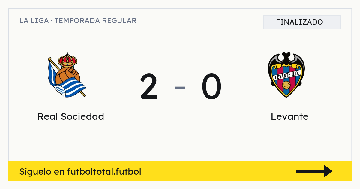 Resultado: Real Sociedad 2 - 0 Levante - LaLiga EA SPORTS 4/04/2026